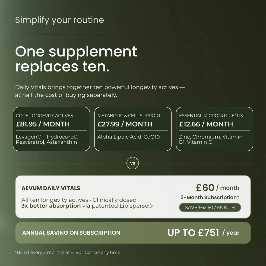 Longevity supplement