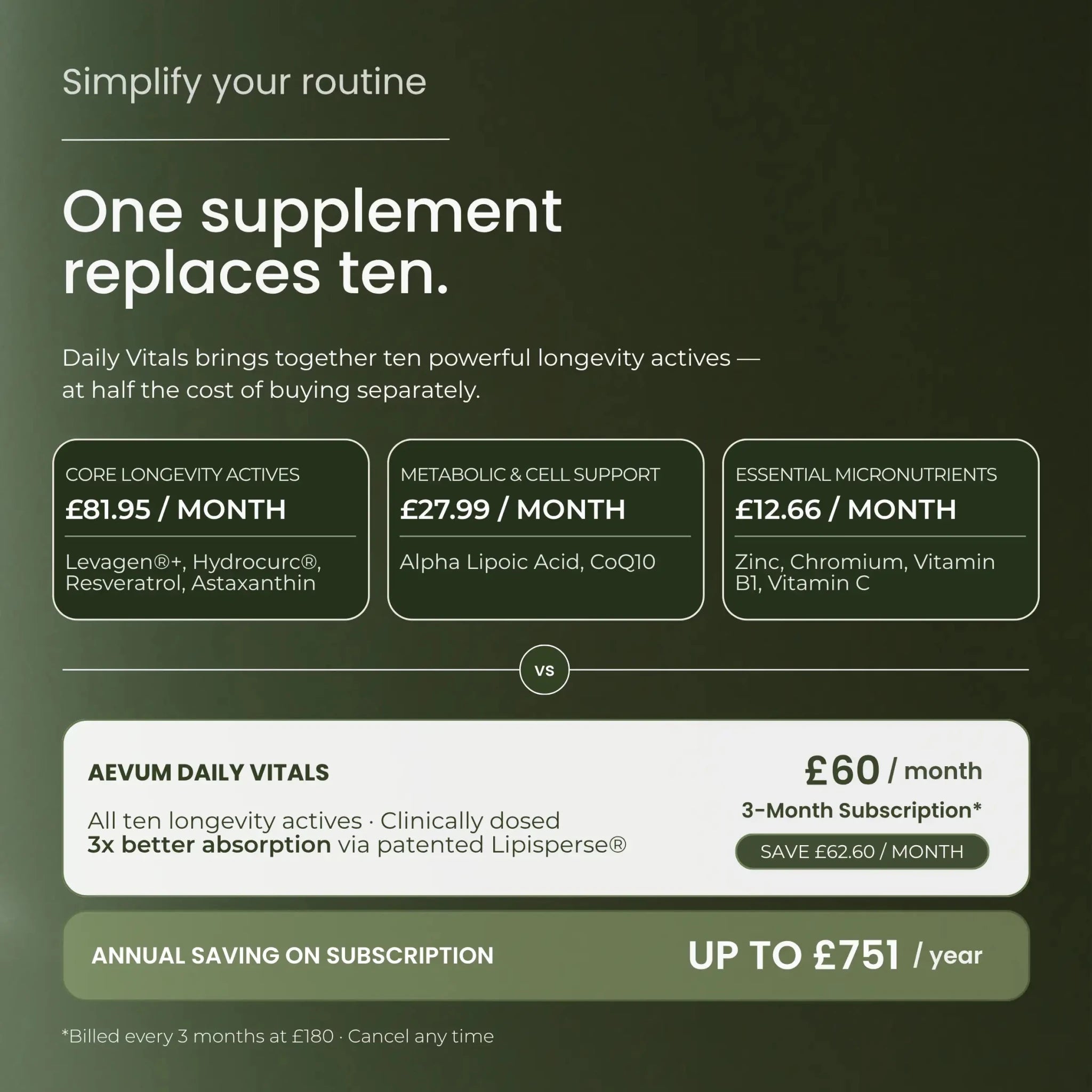 Longevity supplement