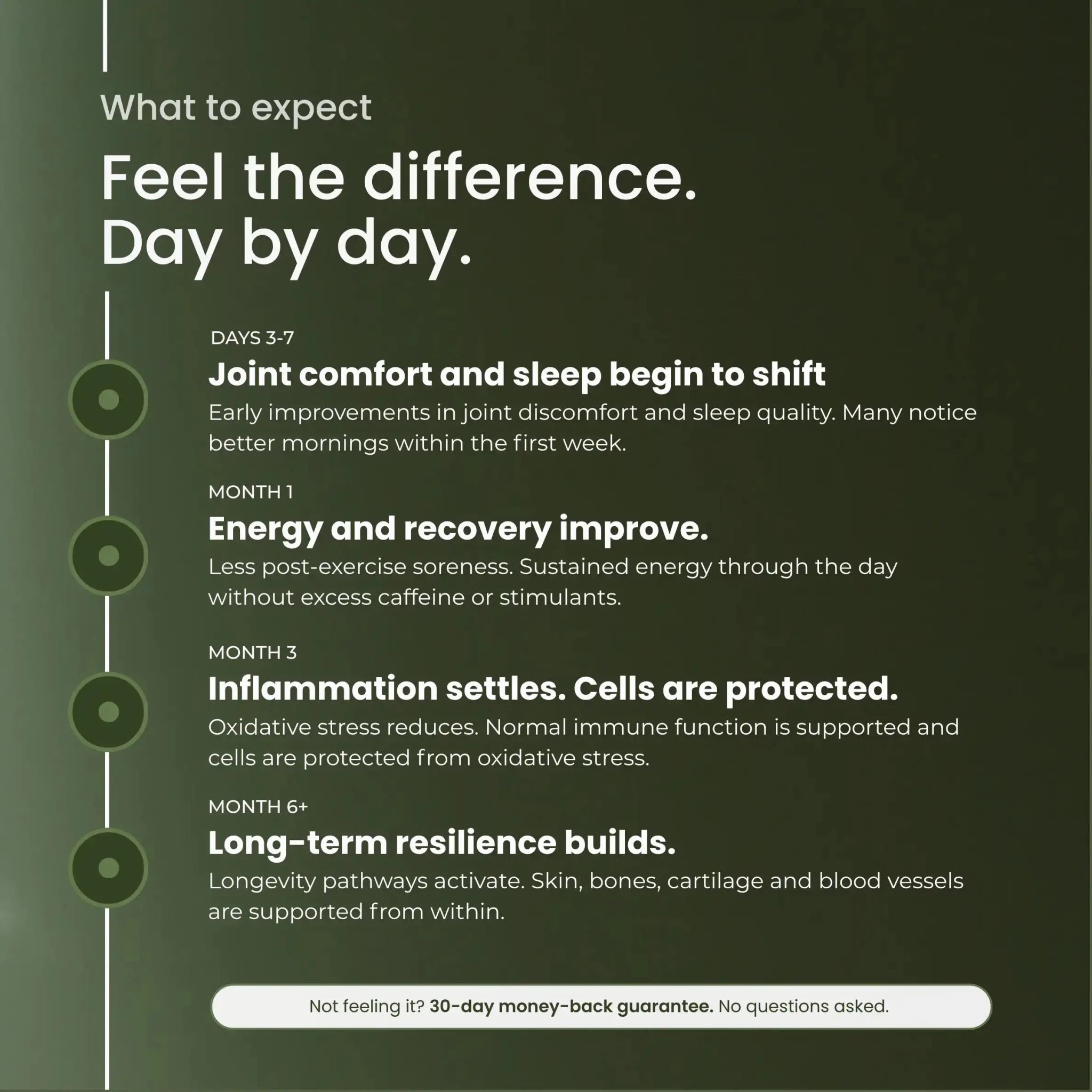 longevity supplement benefits
