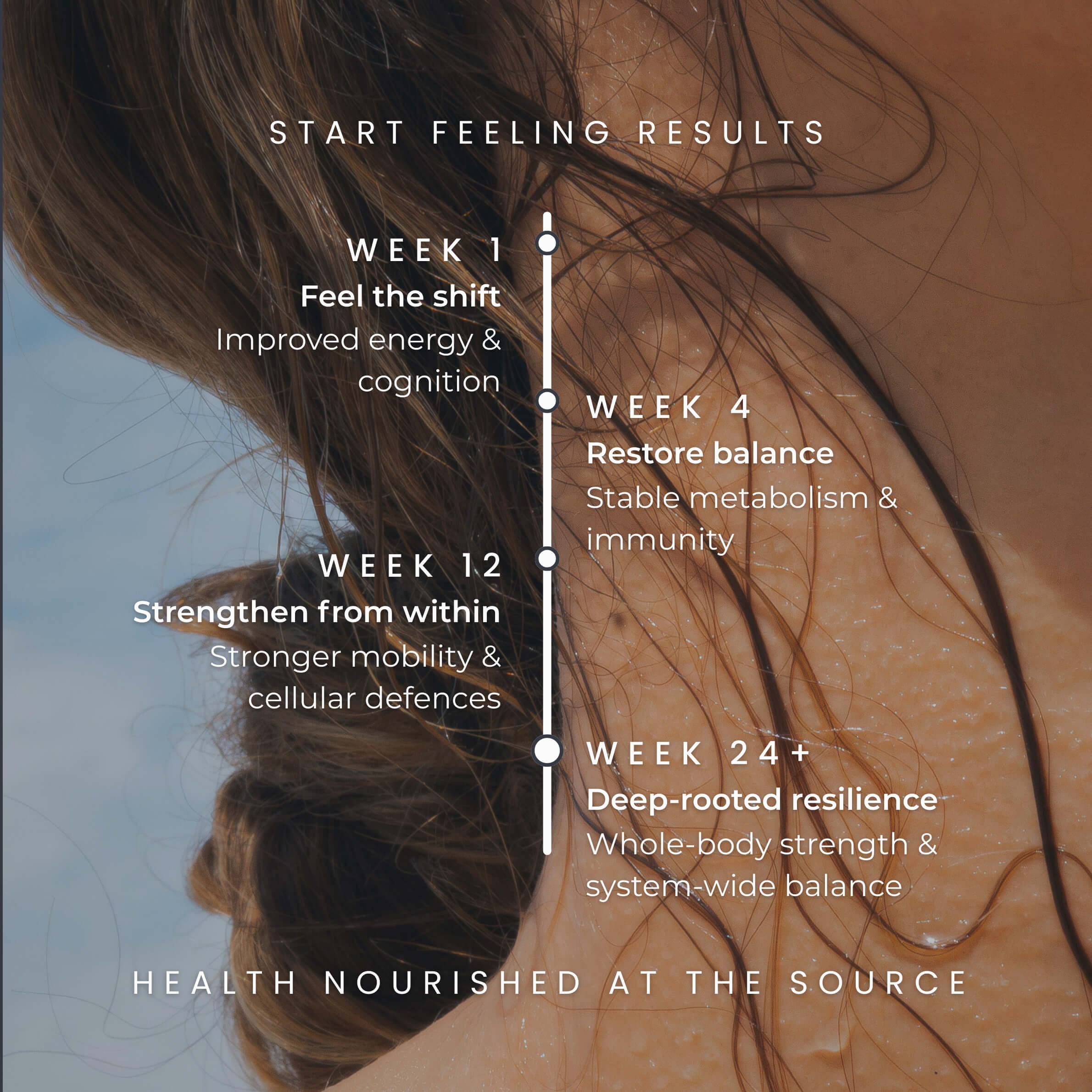 DAILY VITALS: Essential Longevity Complex